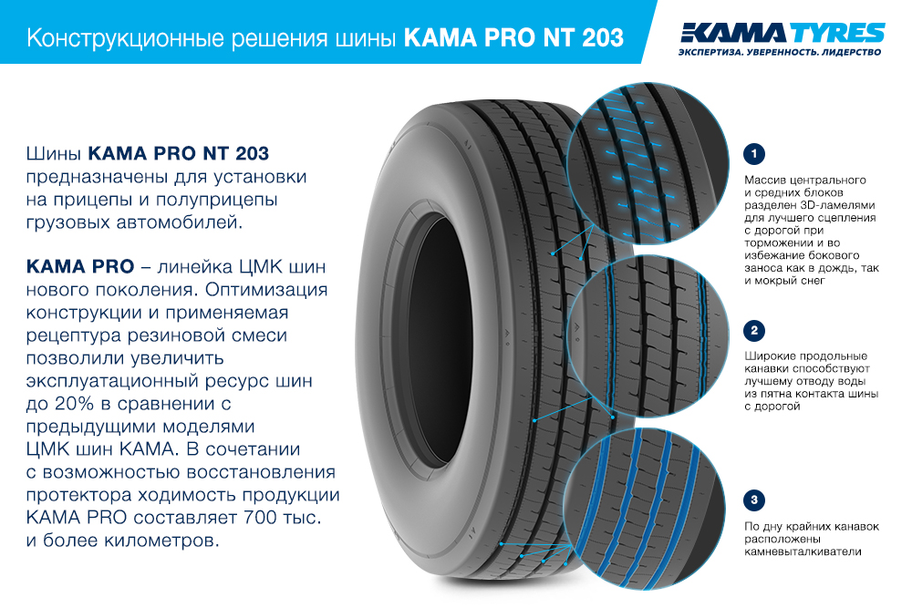 ЦМК шины KAMA PRO NT 203 385/55 R22.5 в Марксе